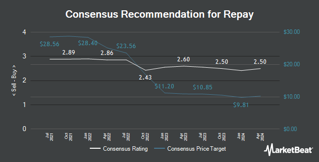 Analyst Recommendations for Repay (NASDAQ:RPAY)