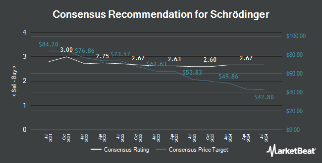Analyst Recommendations for Schrödinger (NASDAQ:SDGR)