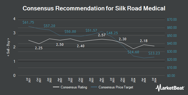 Analyst Recommendations for Silk Road Medical (NASDAQ:SILK)
