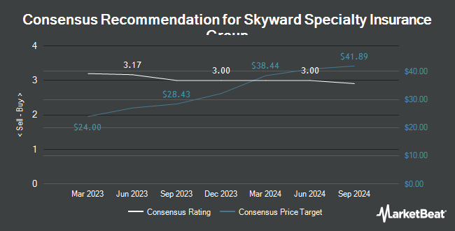 Analyst Recommendations for Skyward Specialty Insurance Group (NASDAQ:SKWD)