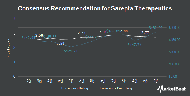 Analyst Recommendations for Sarepta Therapeutics (NASDAQ:SRPT)