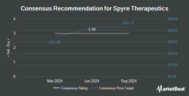 Analyst Recommendations for Spyre Therapeutics (NASDAQ:SYRE)