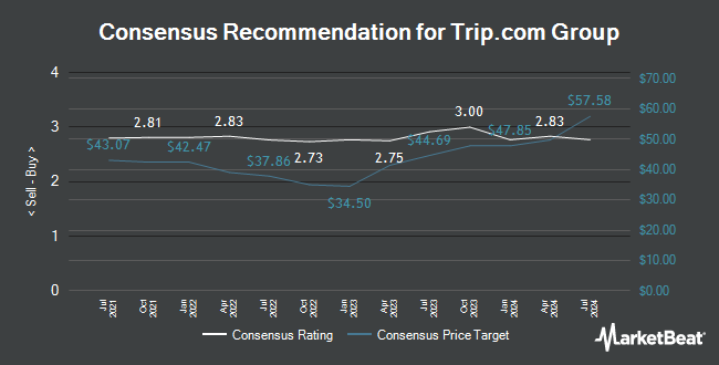 Analyst Recommendations for Trip.com Group (NASDAQ:TCOM)