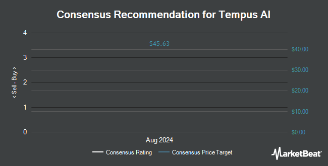 Analyst Recommendations for Tempus AI (NASDAQ:TEM)