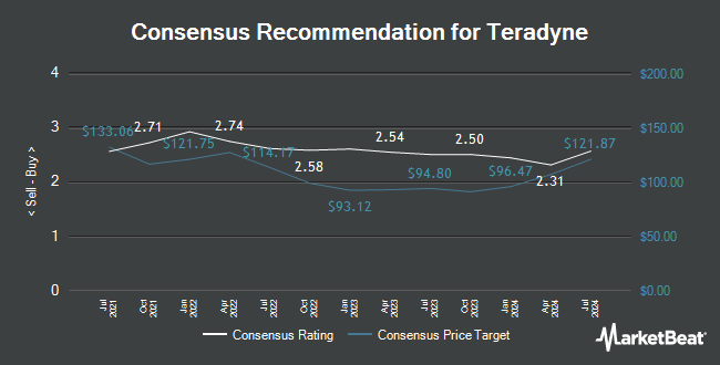 Analyst Recommendations for Teradyne (NASDAQ:TER)