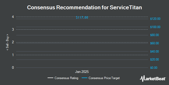 Analyst Recommendations for ServiceTitan (NASDAQ:TTAN)