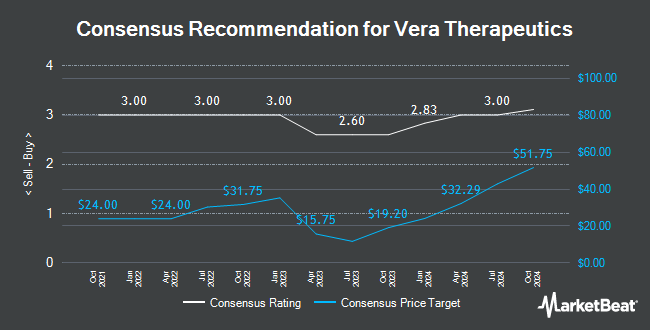 Analyst Recommendations for Vera Therapeutics (NASDAQ:VERA)