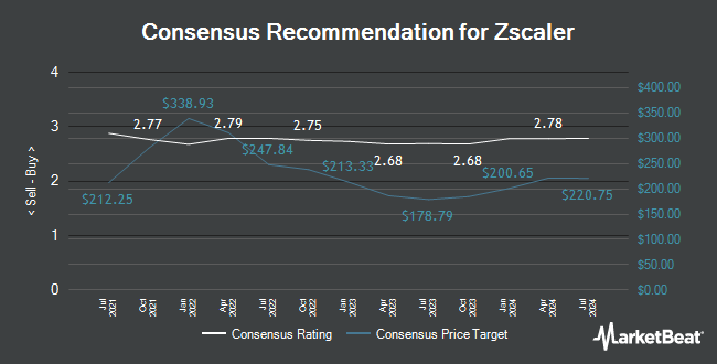 Analyst Recommendations for Zscaler (NASDAQ:ZS)