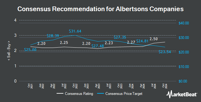 Analyst Recommendations for Albertsons Companies (NYSE:ACI)