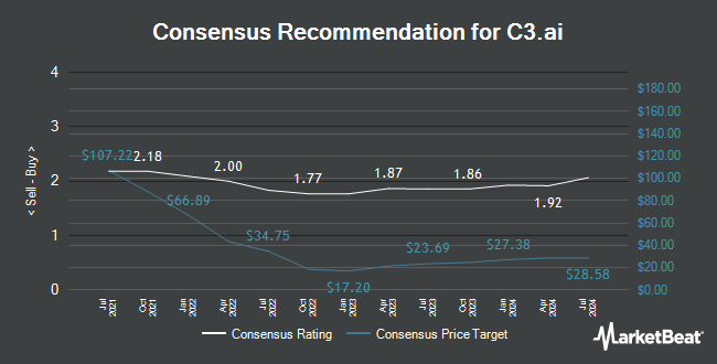 Analyst Recommendations for C3.ai (NYSE:AI)