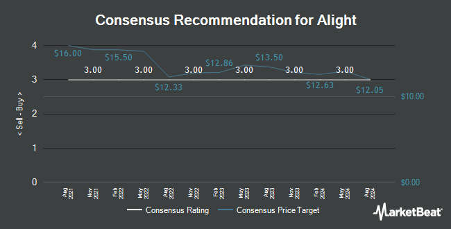 Analyst Recommendations for Alight (NYSE:ALIT)