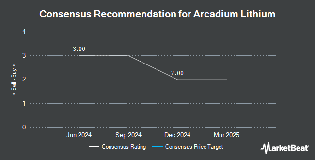 Analyst Recommendations for Arcadium Lithium (NYSE:ALTM)