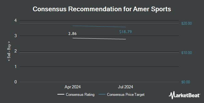 Analyst Recommendations for Amer Sports (NYSE:AS)