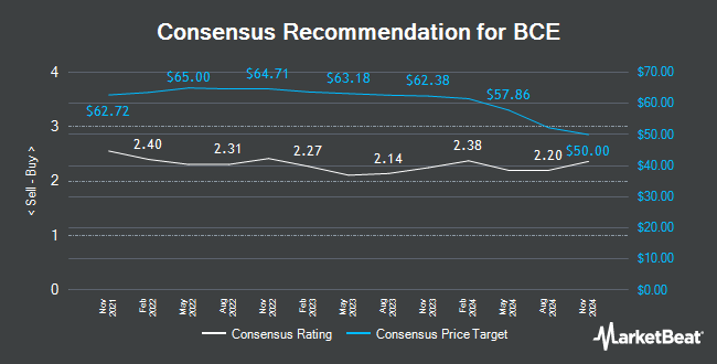 Analyst Recommendations for BCE (NYSE:BCE)