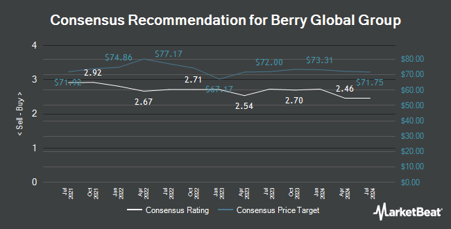 Analyst Recommendations for Berry Global Group (NYSE:BERY)
