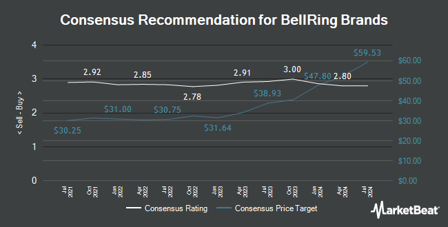 Analyst Recommendations for BellRing Brands (NYSE:BRBR)