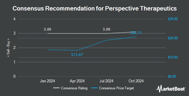 Analyst Recommendations for Perspective Therapeutics (NYSE:CATX)