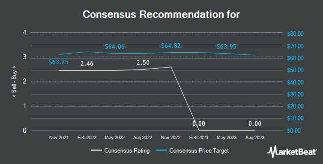 Analyst Recommendations for Cooper Companies (NYSE:COO)