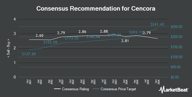 Analyst Recommendations for Cencora (NYSE:COR)