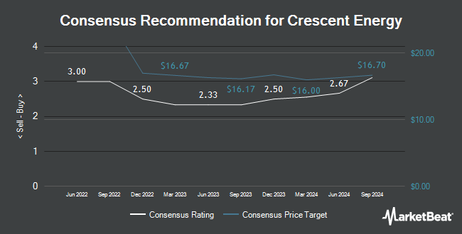 Analyst Recommendations for Crescent Energy (NYSE:CRGY)