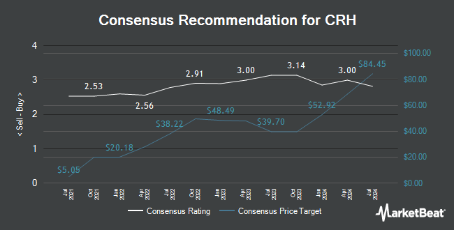 Analyst Recommendations for CRH (NYSE:CRH)