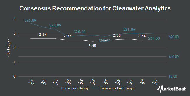 Analyst Recommendations for Clearwater Analytics (NYSE:CWAN)