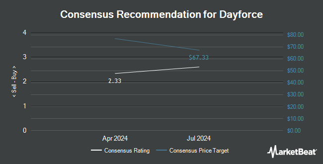 Analyst Recommendations for Dayforce (NYSE:DAY)