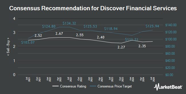 Analyst Recommendations for Discover Financial Services (NYSE:DFS)
