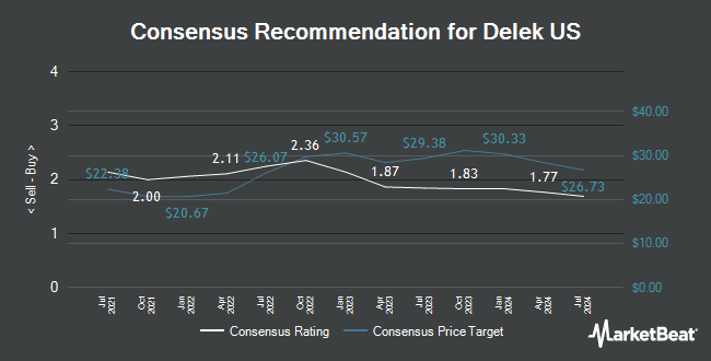 Analyst Recommendations for Delek US (NYSE:DK)