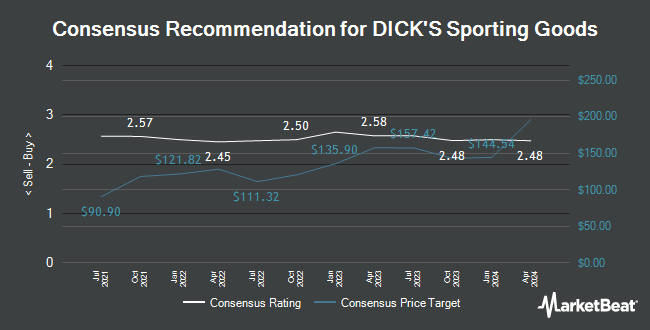 Analyst Recommendations for DICK'S Sporting Goods (NYSE:DKS)