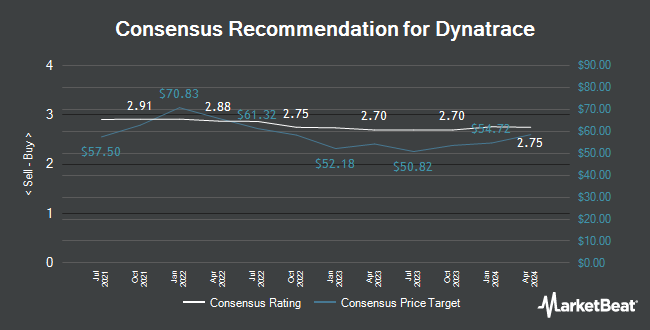 Analyst Recommendations for Dynatrace (NYSE:DT)