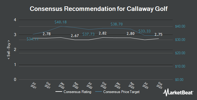 Analyst Recommendations for Callaway Golf (NYSE:ELY)