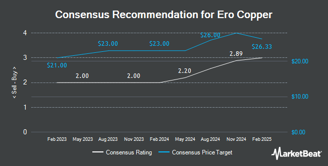 Analyst Recommendations for Ero Copper (NYSE:ERO)