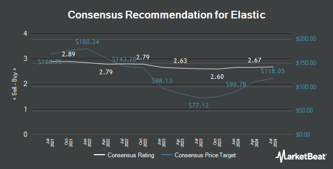 Analyst Recommendations for Elastic (NYSE:ESTC)