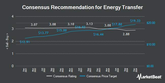 Analyst Recommendations for Energy Transfer (NYSE:ET)