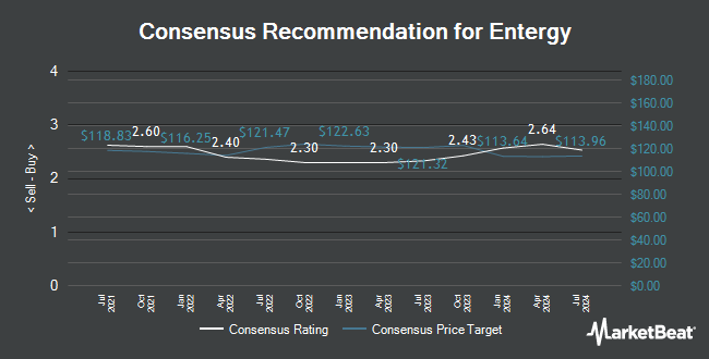 Analyst Recommendations for Entergy (NYSE:ETR)