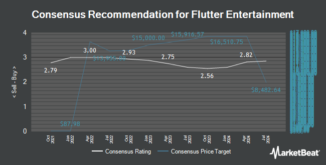 Analyst Recommendations for Flutter Entertainment (NYSE:FLUT)