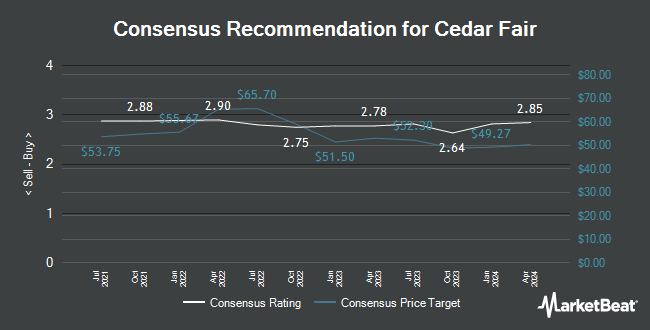Analyst Recommendations for Cedar Fair (NYSE:FUN)