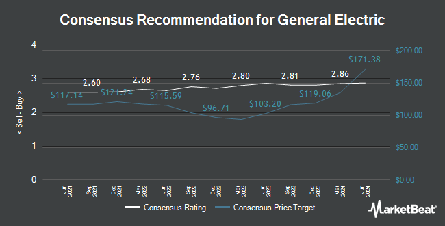 Analyst Recommendations for General Electric (NYSE:GE)