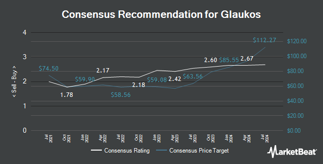 Analyst Recommendations for Glaukos (NYSE:GKOS)