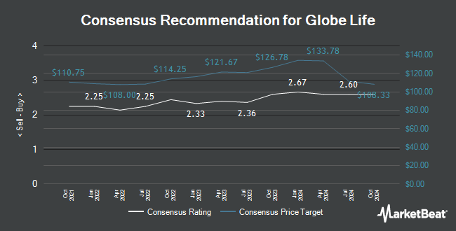 Analyst Recommendations for Globe Life (NYSE:GL)