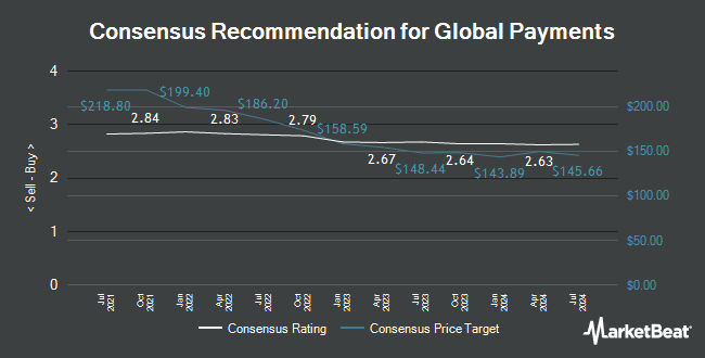 Analyst Recommendations for Global Payments (NYSE:GPN)