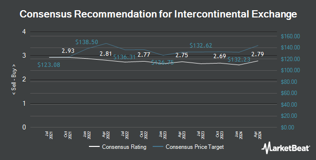 Analyst Recommendations for Intercontinental Exchange (NYSE:ICE)