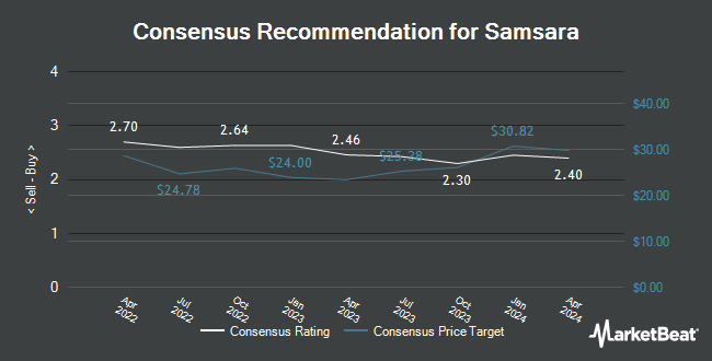 Analyst Recommendations for Samsara (NYSE:IOT)