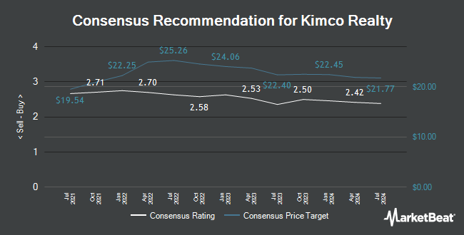 Analyst Recommendations for Kimco Realty (NYSE:KIM)
