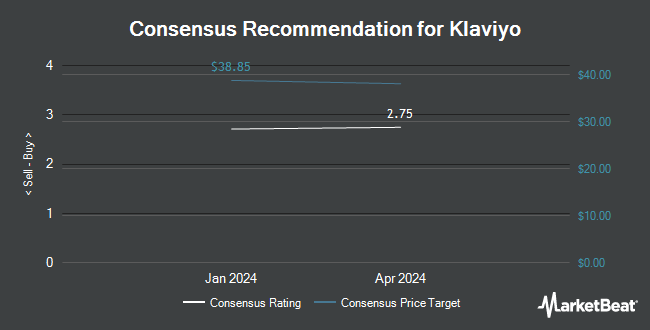 Analyst Recommendations for Klaviyo (NYSE:KVYO)