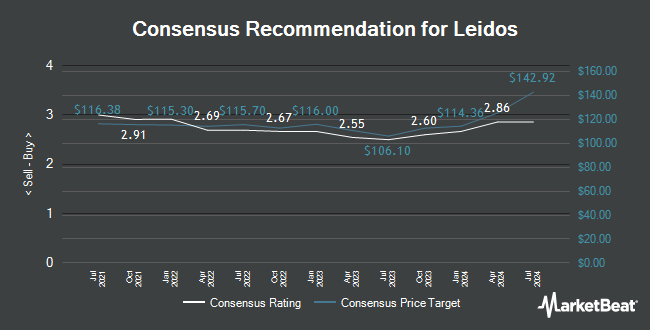 Analyst Recommendations for Leidos (NYSE:LDOS)