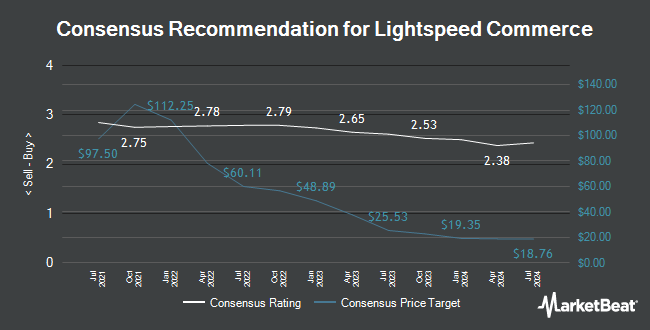 Analyst Recommendations for Lightspeed Commerce (NYSE:LSPD)
