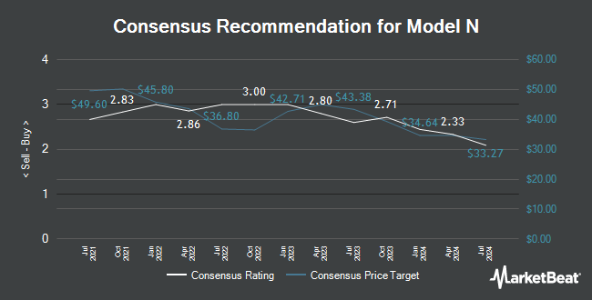 Analyst Recommendations for Model N (NYSE:MODN)
