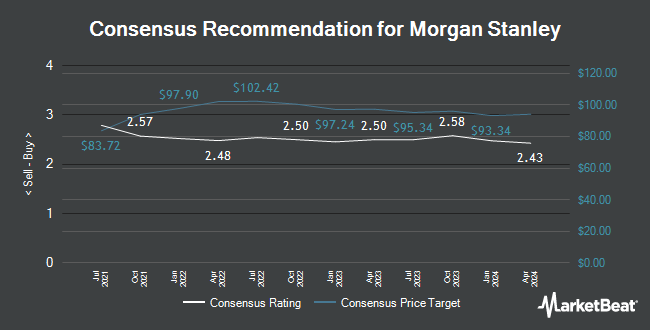 Analyst Recommendations for Morgan Stanley (NYSE:MS)